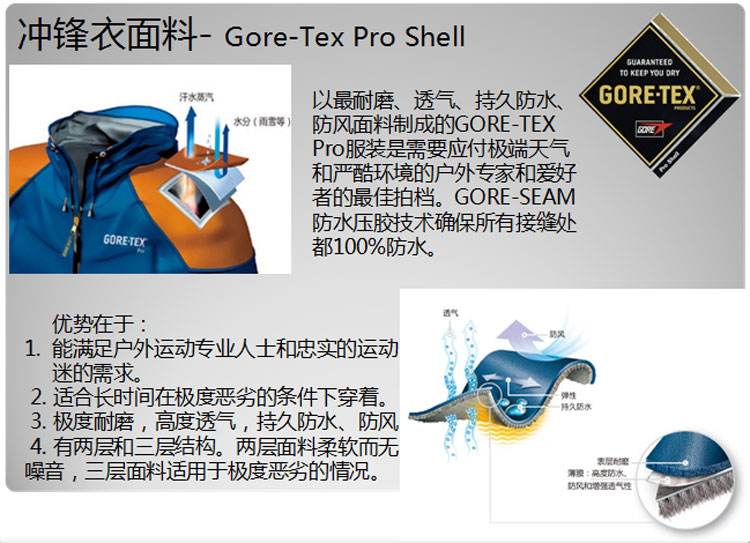 Gore-Tex面料沖鋒衣